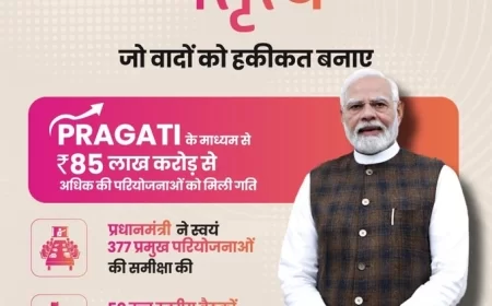 PM मोदी के प्रगति तंत्र की 50वीं बैठक: सुशासन और समयबद्ध विकास का मजबूत मॉडल